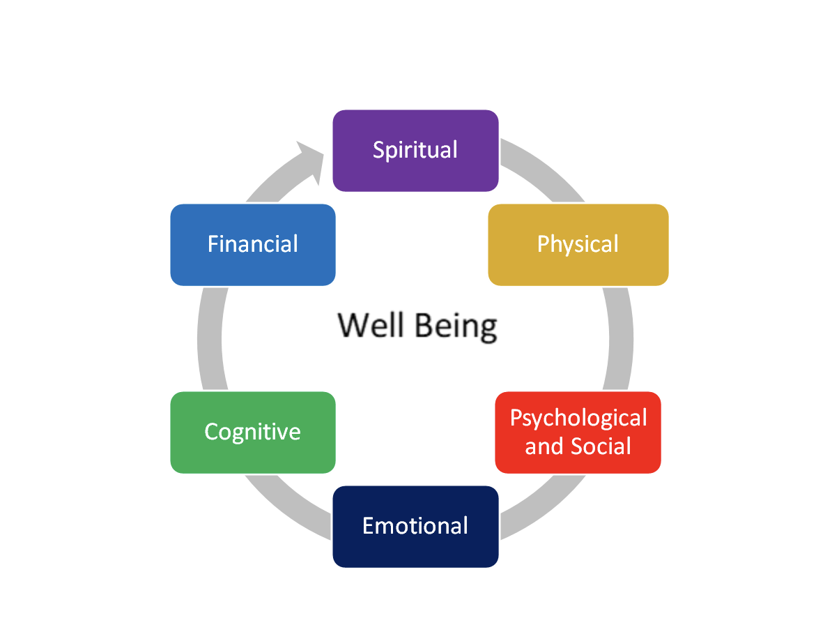 Was blockiert Selbstfürsorge: Ein Leitfaden aus der Praxis